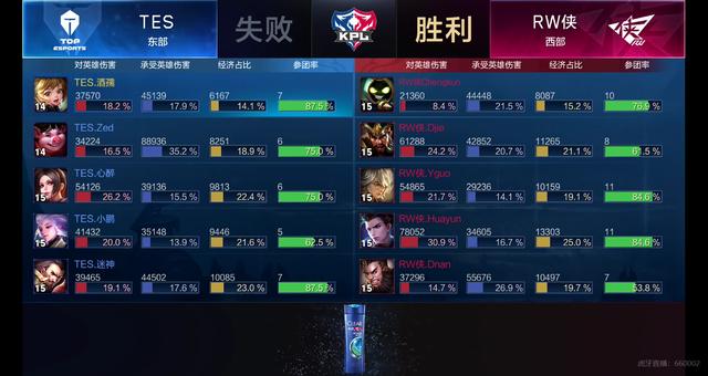 活为核心 活为核心